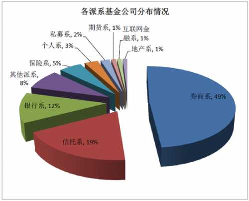  數(shù)據(jù)來源：wind