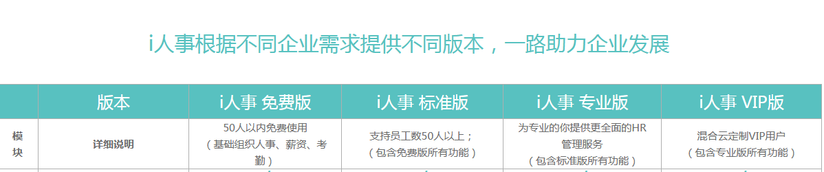 釘釘辦公軟件權(quán)威測評 行業(yè)人事軟件對比