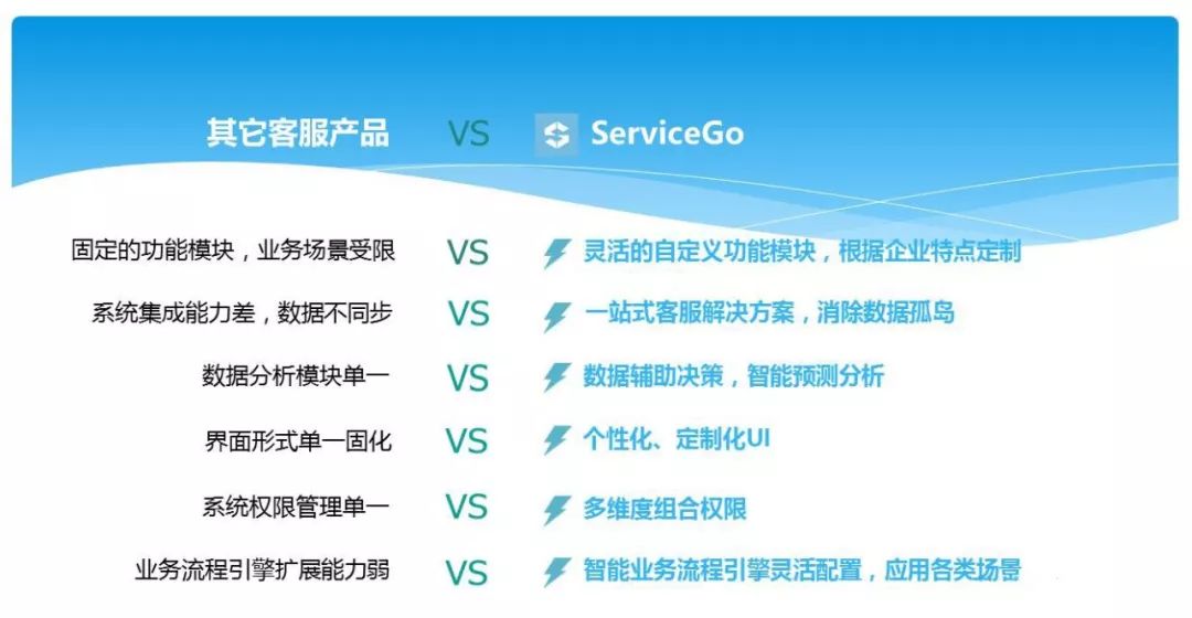 傳說中最智能的現(xiàn)場服務(wù)管理系統(tǒng)——ServiceGo震撼上線啦！