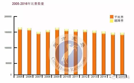 ▲譯/花和尚，源/IFHA年報(bào)第38頁