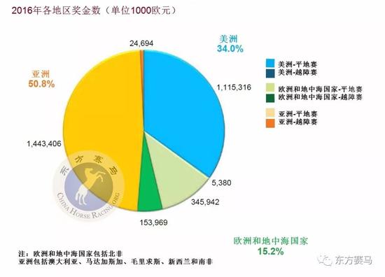 ▲譯/花和尚，源/IFHA年報(bào)第40頁