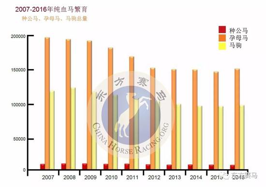 ▲譯/花和尚，表/花和尚，源/IFHA年報(bào)第36頁