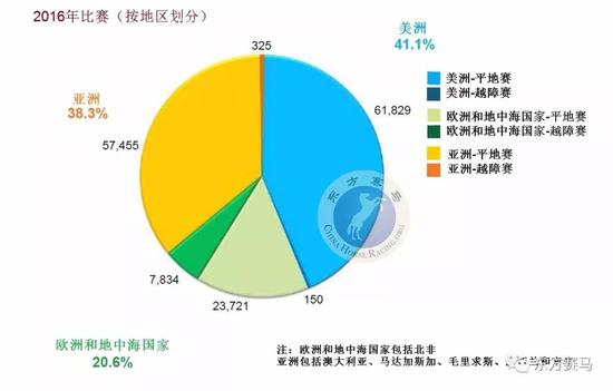 ▲譯/花和尚，源/IFHA年報(bào)第38頁