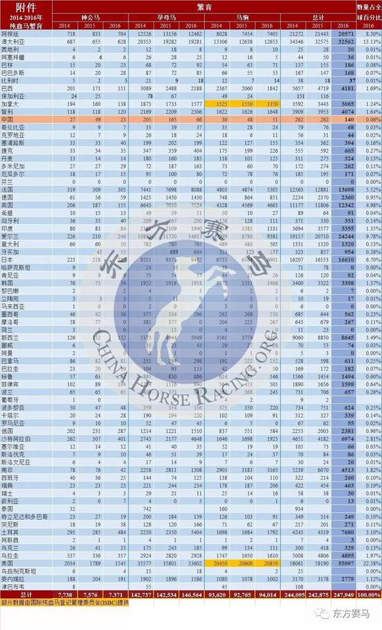 ▲譯/花和尚，表/花和尚，源/IFHA年報(bào)第35頁