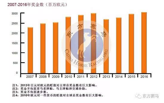 ▲譯/花和尚，源/IFHA年報(bào)第40頁
