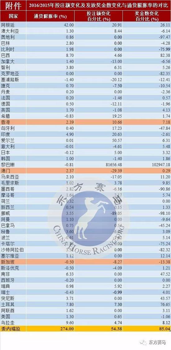 ▲譯/花和尚，表/花和尚，源/IFHA年報(bào)第43頁