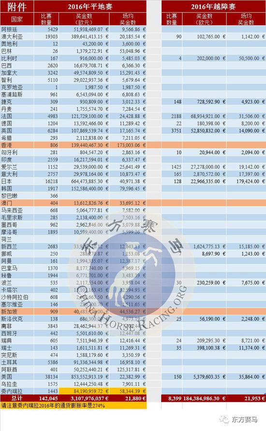 ▲譯/花和尚，源/IFHA年報(bào)第39頁
