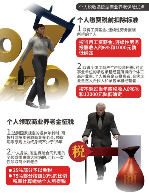 稅延養(yǎng)老險收益測算 中等收入以上群體最受歡迎