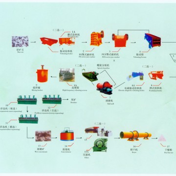 鉑思特不同含砷類型金礦石的氧化-氰化浸出工藝，金精礦除砷