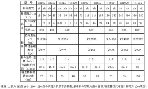 TH環(huán)鏈斗式提升機(jī)參數(shù)圖