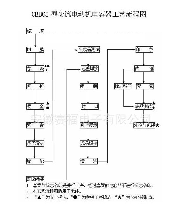 未標題-2