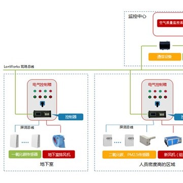 YC-PF空氣質量控制器西安廠家直銷