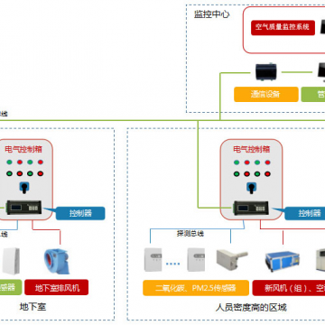RXPF KQ一氧化碳濃度空氣質量控制器廠家