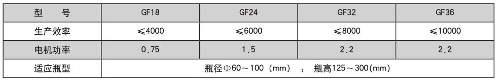 灌裝機