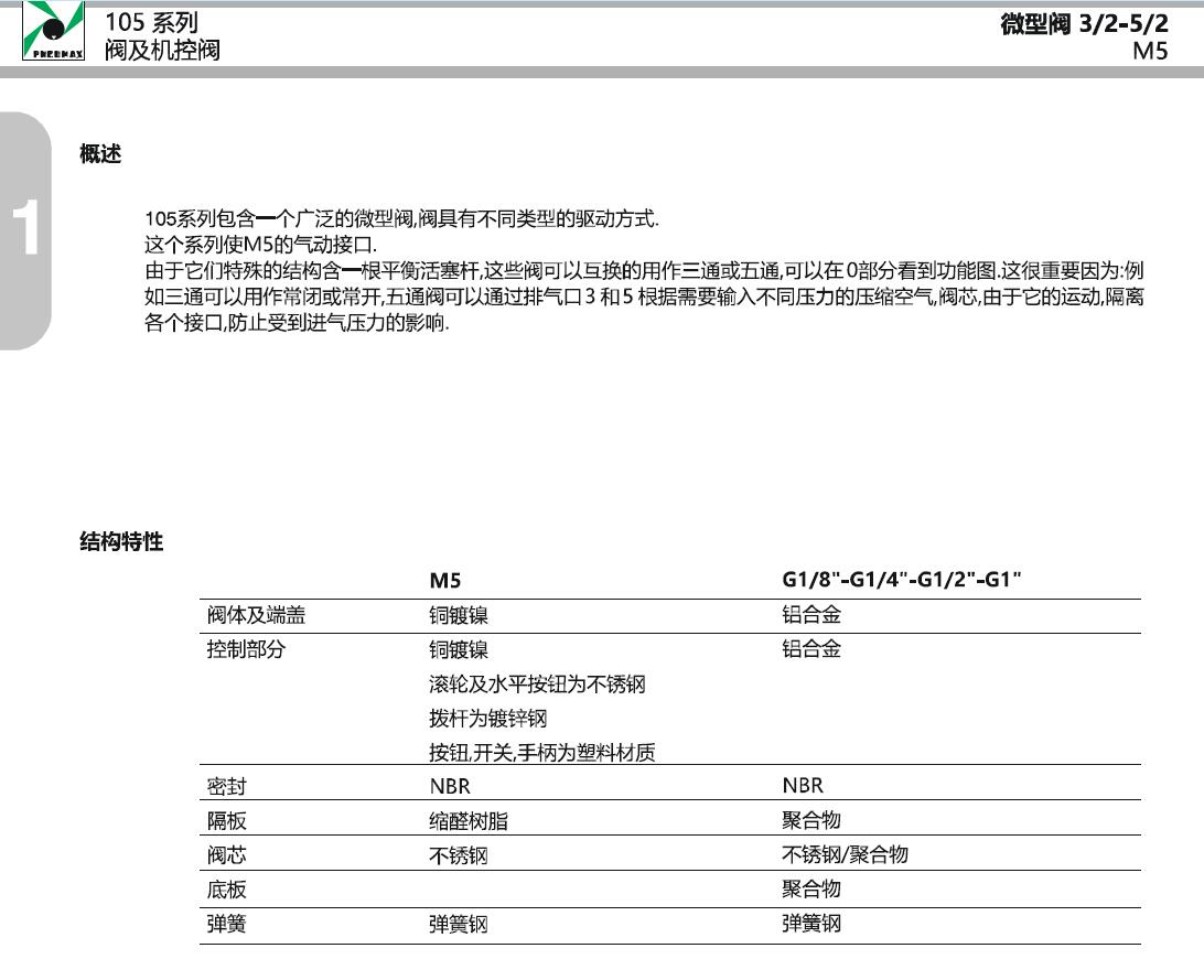 105.32.0.11_PNEUMAX機械和手動閥
