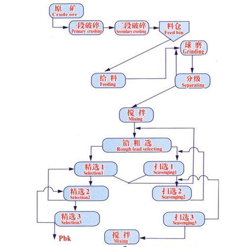 鞏義鉑思特低品位鐵礦石預(yù)選拋尾選礦工藝，鐵礦石磨礦設(shè)備